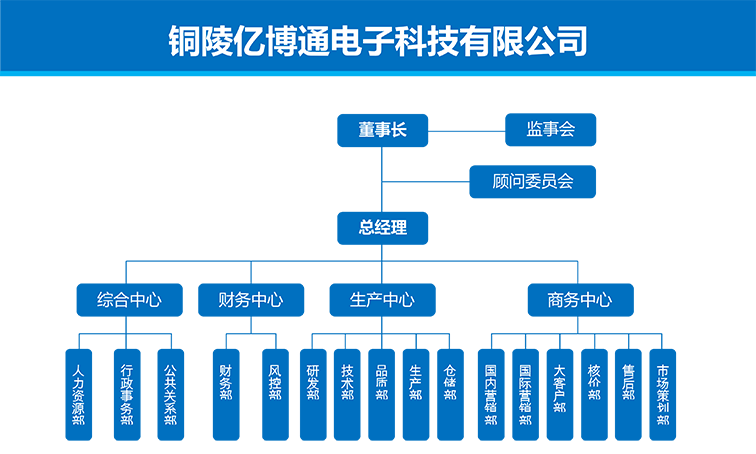 铜陵亿博通电子科技有限公司.png